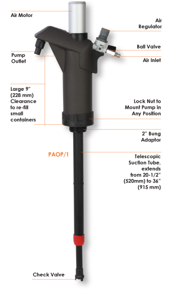 Air operated Def Transfer Pumps3